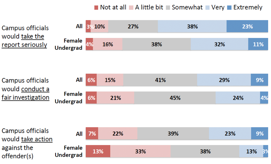 Results Of Sexual Conduct Survey Released By Harvard And Aau Harvard Magazine 5353