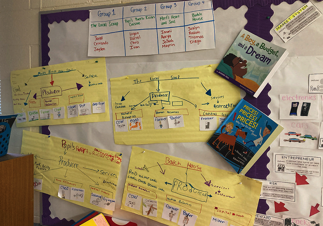 Classroom wall display featuring group project charts on local businesses, labeled diagrams, and books about budgeting and economics.