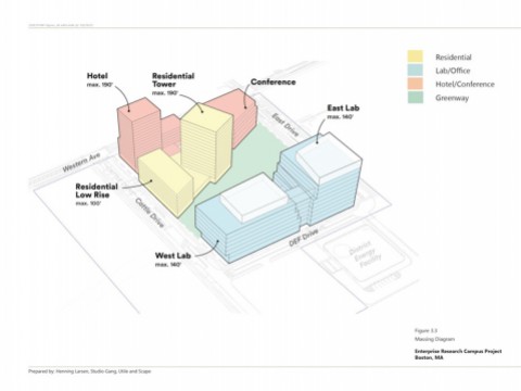 Proposed massing and configuration of new buildings on Harvard's enterprise research campus